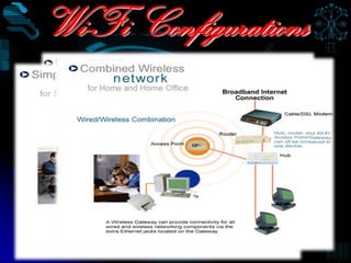 Wi-Fi Configurations



                       16
 