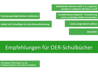 Empfehlungen+für+OER0Schulbücher+
MACHEN!(
Erprobungsmöglichkeiten(mitdenken(
Lizenz(pragma>sch(wählen(
Schulbücher(können(nicht(1(zu(1(genutzt(
werden(in(anderem((BundesF)(Land(
Crowdfunding(erfolgreich(–(Finanzierung(
durch(zuständige(Stellen(anzustreben(
Arbeit(mit(Freiwilligen(ist(eine(Herausforderung(
Grundlage:(Erfahrungen(aus(der(
Projektevalua>on(und(anderen(Projekten(
 