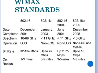 Wifi wimax | PPT