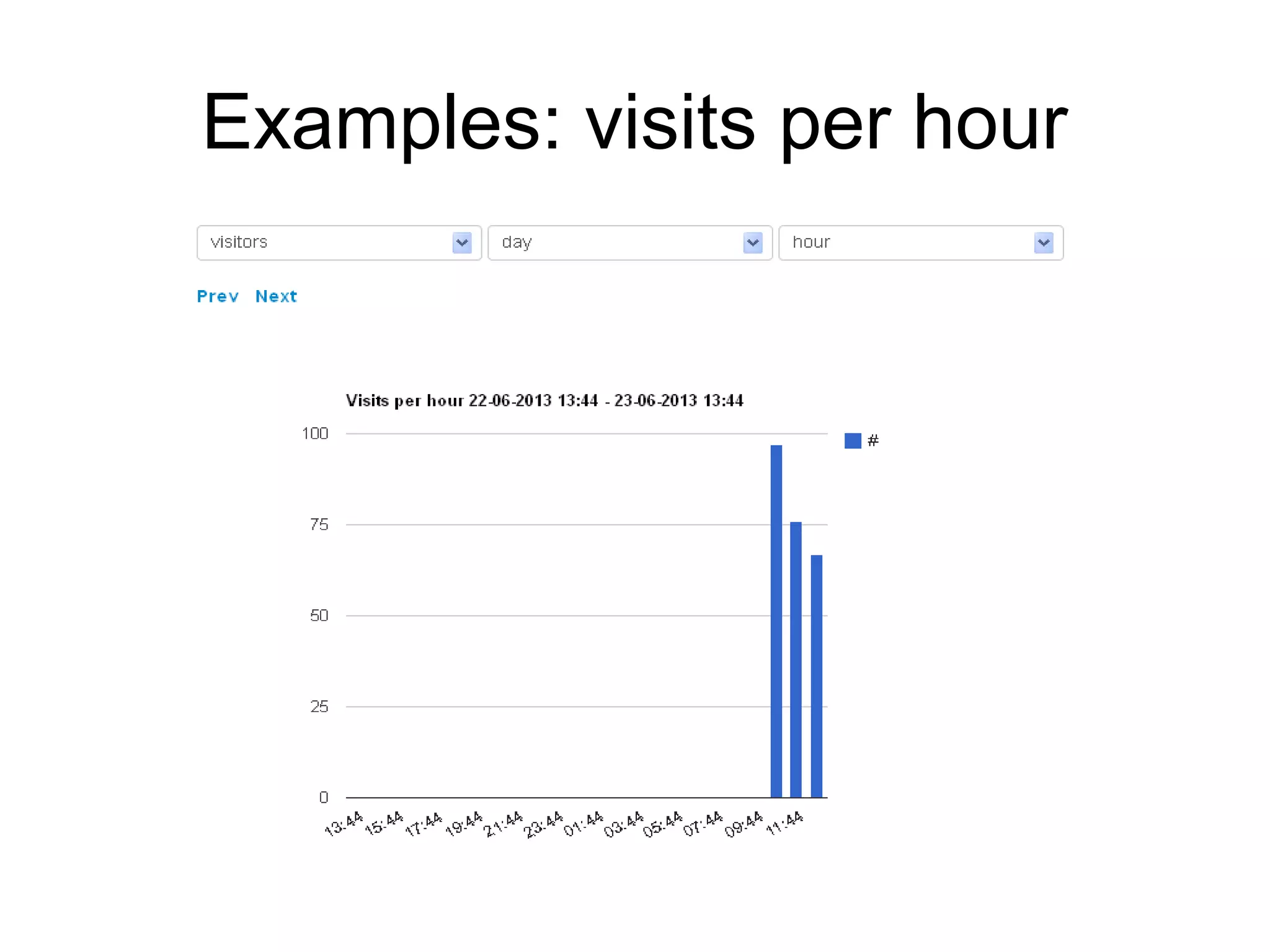 Examples: visits per hour
 