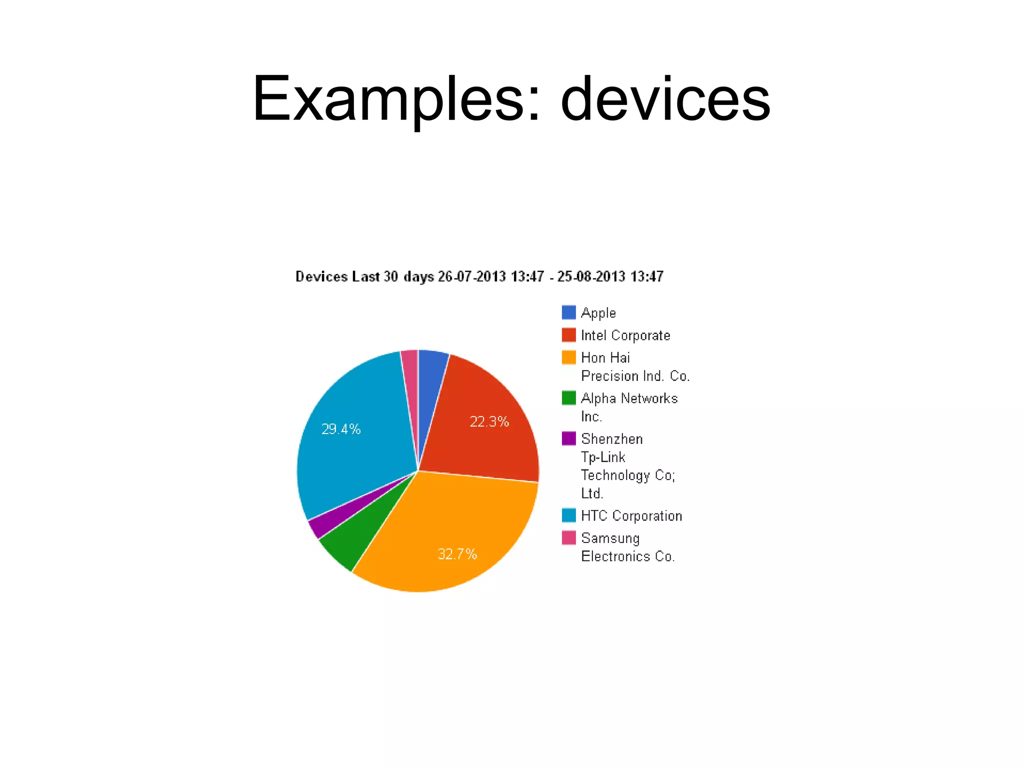 Examples: devices
 