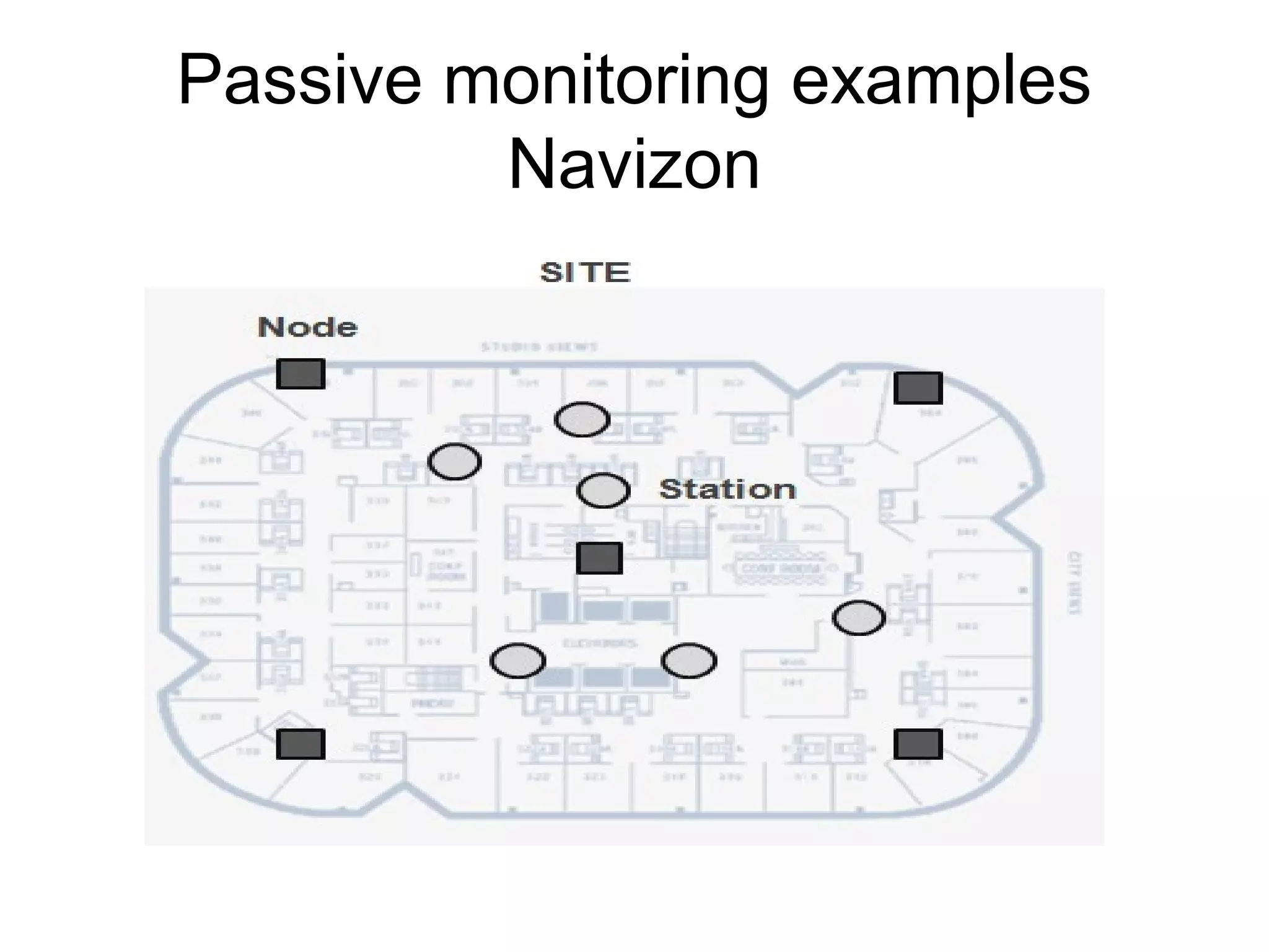 Passive monitoring examples
Navizon
 