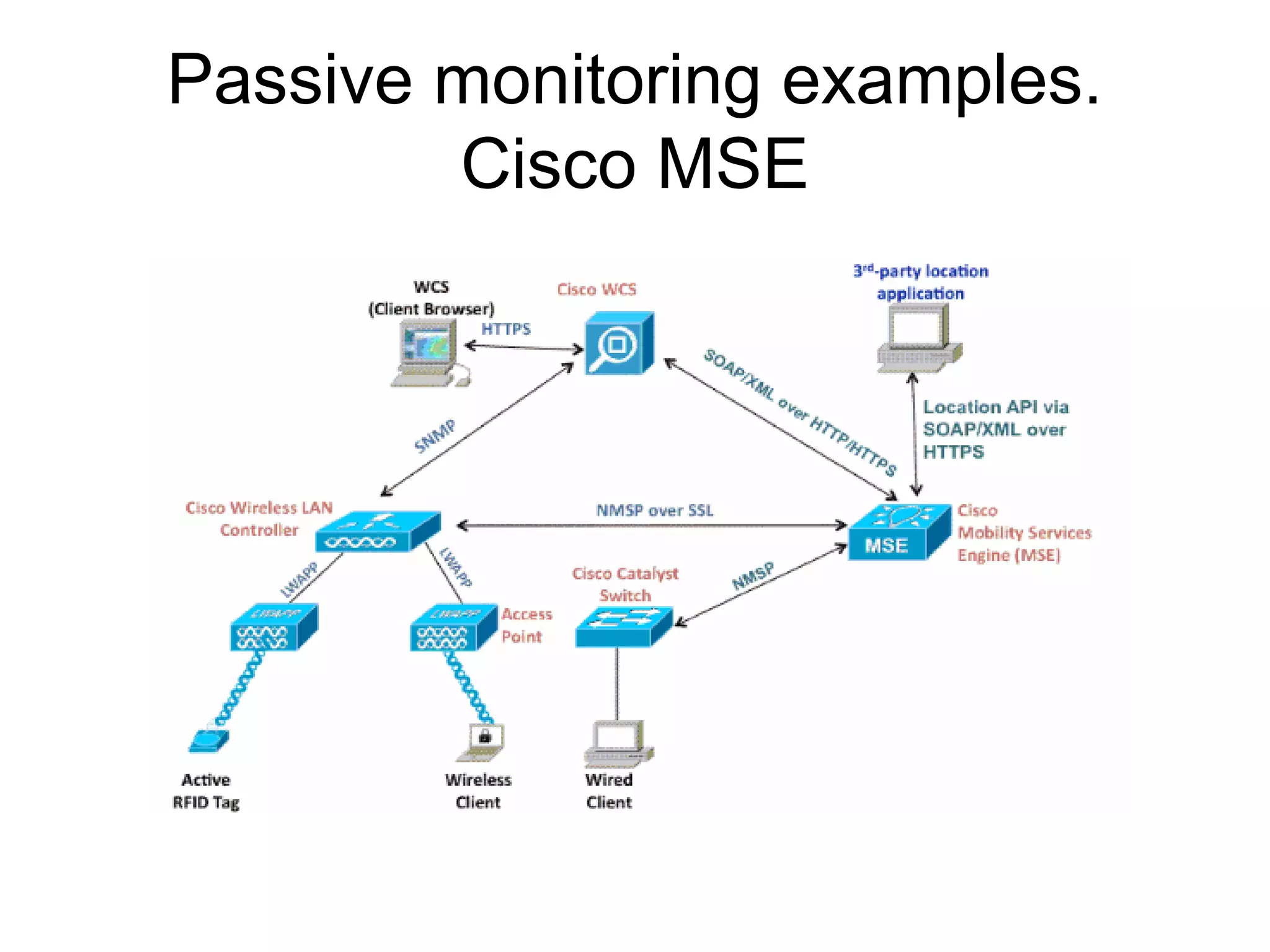 Passive monitoring examples.
Cisco MSE
 