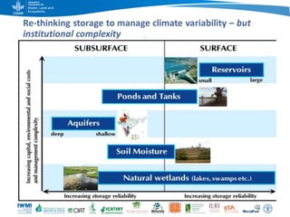 Game changers for irrigated agriculture –  do the right incentives exist?
