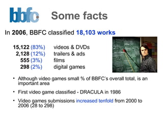 Some facts In  2006 ,  BBFC  classified  18,103 works 15,122   (83%) videos & DVDs 2,128  (12%)   trailers & ads 555   (3%)   films 298   (2%)   digital games Although video games small % of BBFC’s overall total, is an important area First video game classified - DRACULA in 1986 Video games submissions  increased tenfold  from 2000 to 2006 (28 to 298) 