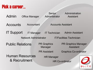 Pick a career… Admin Office Manager Senior Administrator Administration Assistant Accounts Accountant Accounts Assistant IT Support IT Manager Network Administrator IT Technician IT/Facilities Technician Admin Assistant Human Resources & Recruitment HR Manager HR Co-ordinator Public Relations PR Graphics Manager PR Graphics Manager Assistant PR Assistant Graphics Co-ordinator 
