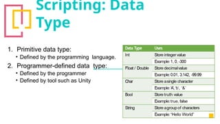 Scripting: Data
Type
1. Primitive data type:
• Defined by the programming language.
2. Programmer-defined data type:
• Defined by the programmer
• Defined by tool such as Unity
 