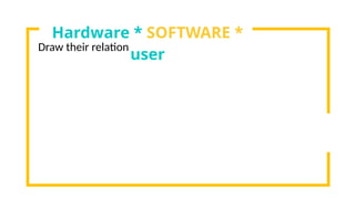 Draw their relation
Hardware * SOFTWARE *
user
 