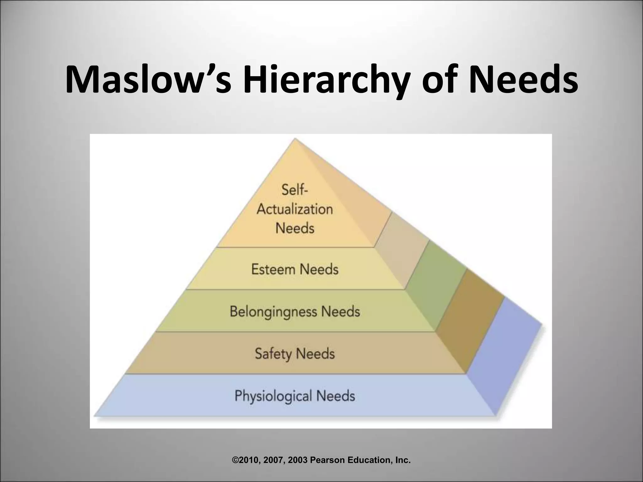 ©2010, 2007, 2003 Pearson Education, Inc.
Maslow’s Hierarchy of Needs
 