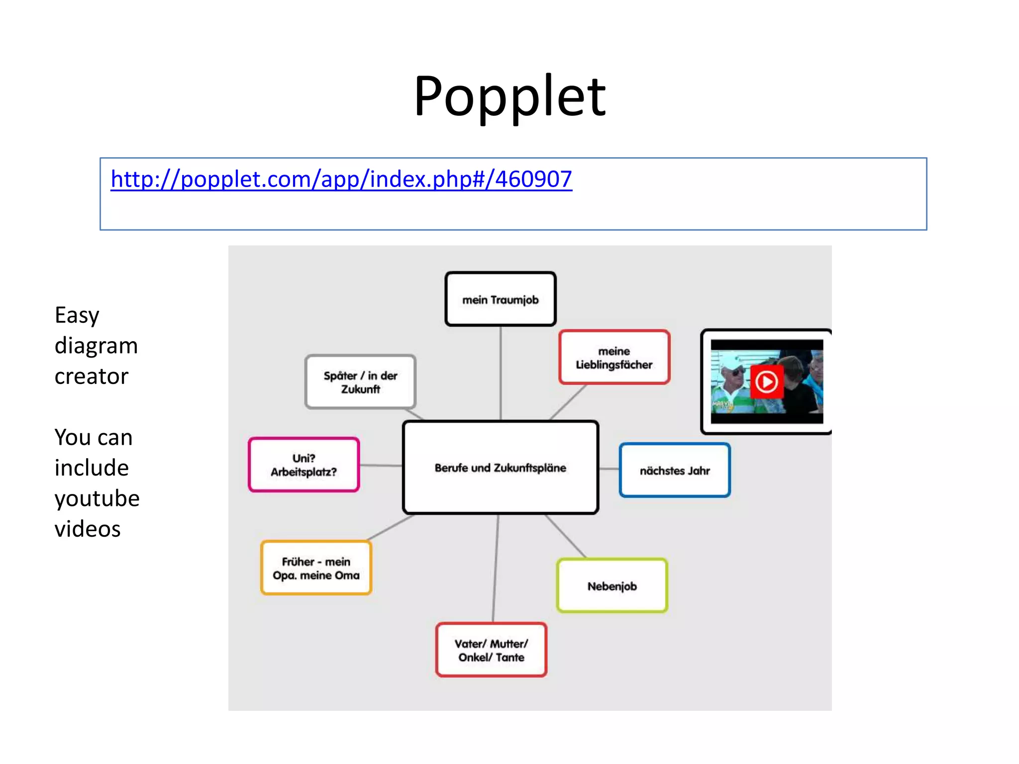 Popplet
http://popplet.com/app/index.php#/460907
Easy
diagram
creator
You can
include
youtube
videos
 