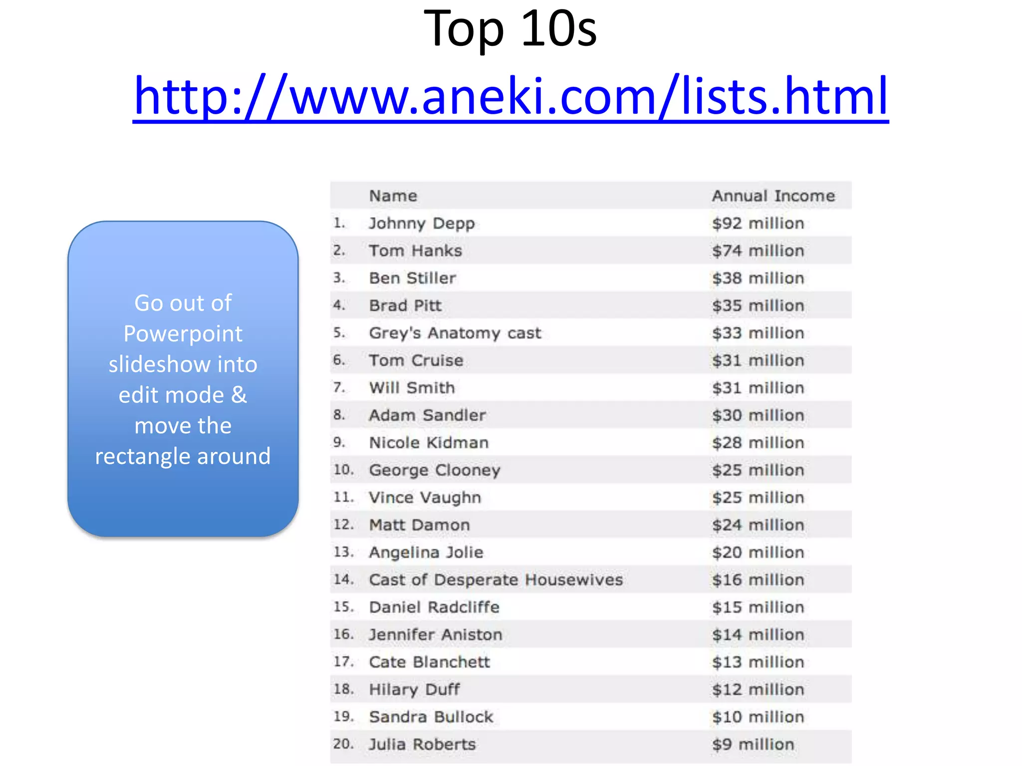 Top 10s
http://www.aneki.com/lists.html
Go out of
Powerpoint
slideshow into
edit mode &
move the
rectangle around
 