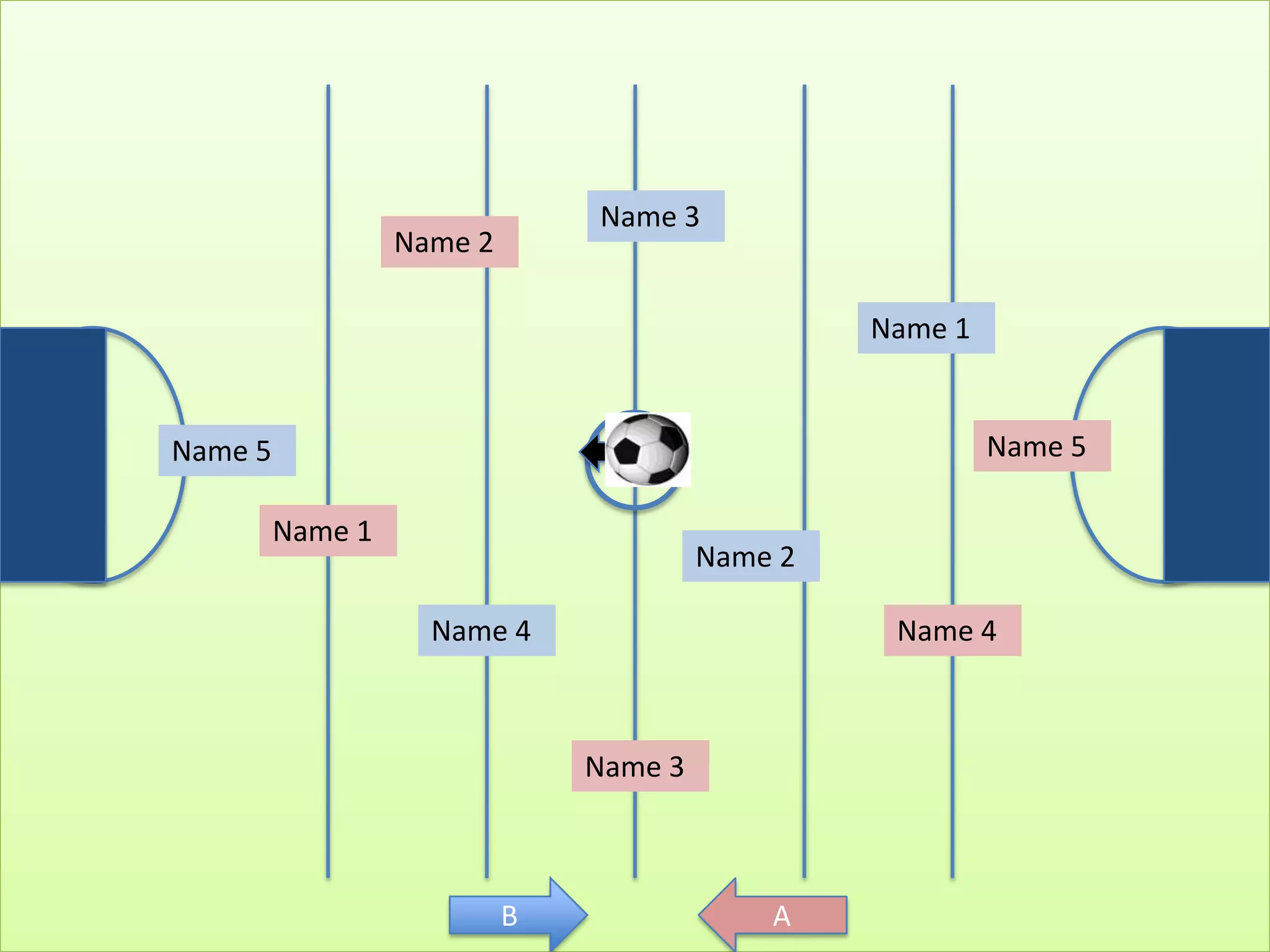 B A
Name 1
Name 2
Name 4
Name 3
Name 5 Name 5
Name 1
Name 2
Name 3
Name 4
 
