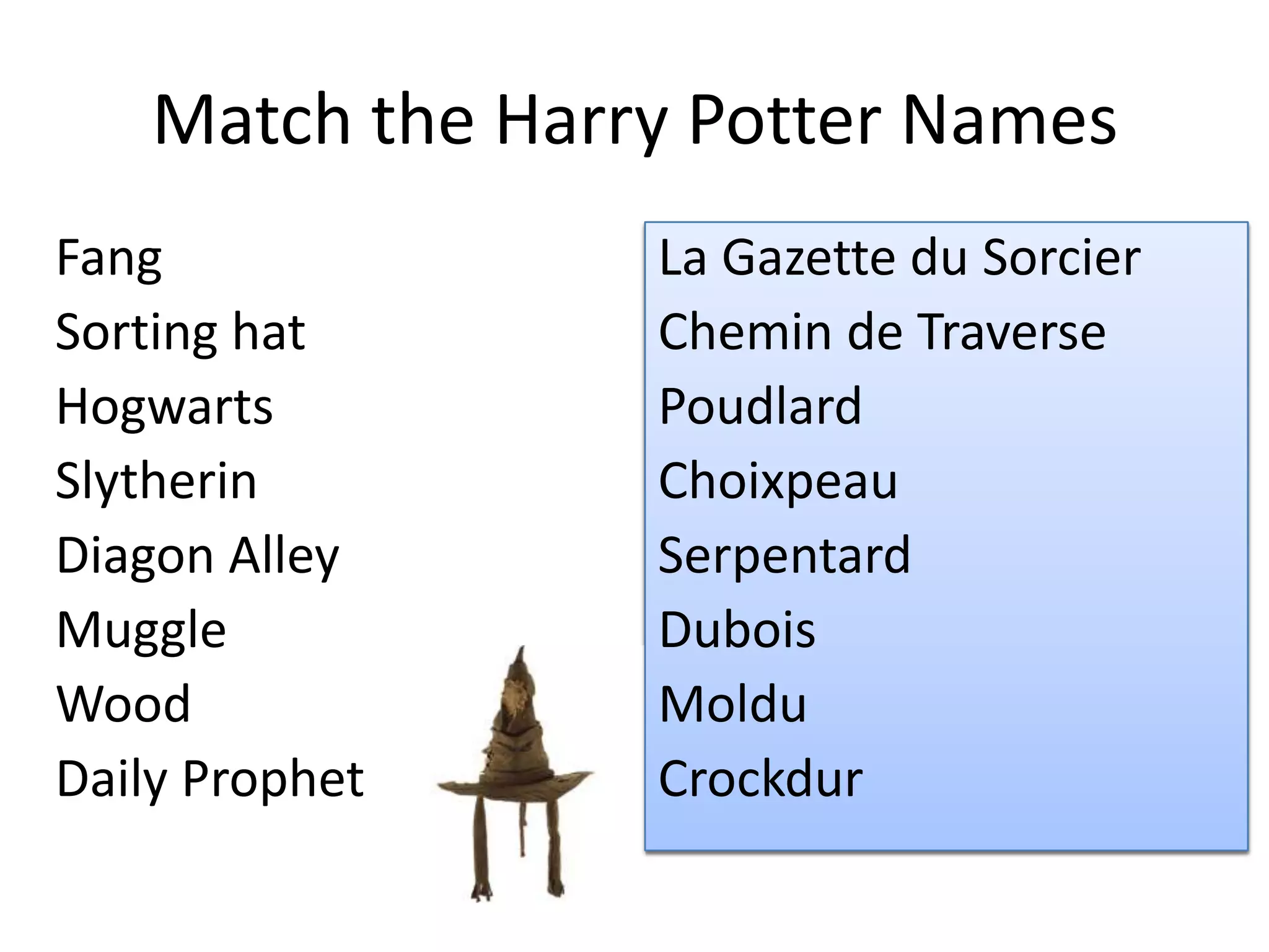 Match the Harry Potter Names
Fang
Sorting hat
Hogwarts
Slytherin
Diagon Alley
Muggle
Wood
Daily Prophet
Crocdur
Choixpeau
Poudlard
Serpentard
Chemin de Traverse
Moldu
Dubois
La Gazette du Sorcier
La Gazette du Sorcier
Chemin de Traverse
Poudlard
Choixpeau
Serpentard
Dubois
Moldu
Crockdur
 