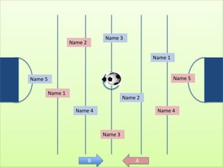 B A
Name 1
Name 2
Name 4
Name 3
Name 5 Name 5
Name 1
Name 2
Name 3
Name 4
 