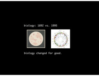 biology: 1892 vs. 1995
biology changed for good.
 