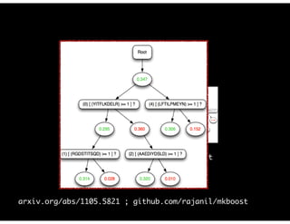 genetics: 1837 vs. 2012
ML toolset; data science mindset
arxiv.org/abs/1105.5821 ; github.com/rajanil/mkboost
 