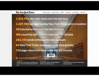 example:
millions of views per hour2015
 