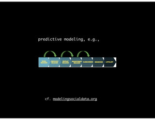 predictive modeling, e.g.,
cf. modelingsocialdata.org
 