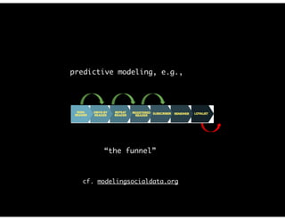 predictive modeling, e.g.,
“the funnel”
cf. modelingsocialdata.org
 