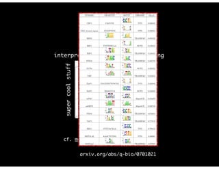 interpretable predictive modeling
supercoolstuff
cf. modelingsocialdata.org
arxiv.org/abs/q-bio/0701021
 