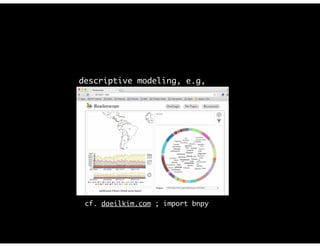 descriptive modeling, e.g,
cf. daeilkim.com ; import bnpy
 