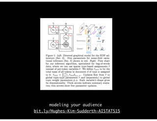 modeling your audience
bit.ly/Hughes-Kim-Sudderth-AISTATS15
 