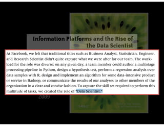 modern history:
2009
 