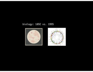 biology: 1892 vs. 1995
 