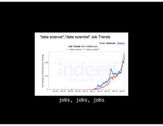 “data science”
jobs, jobs, jobs
 