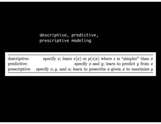 descriptive, predictive,
prescriptive modeling
 