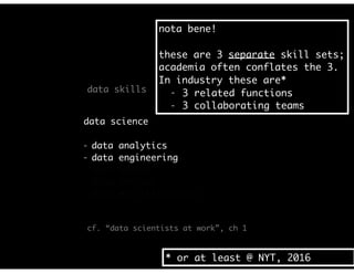 data science and…
- data analytics
- data engineering
- data embeds
- data product
- data multiliteracies
cf. “data scientists at work”, ch 1
data science and…
- data analytics
- data engineering
- data embeds
- data product
- data multiliteracies
data skills
nota bene!
these are 3 separate skill sets;
academia often conflates the 3.
In industry these are*
- 3 related functions
- 3 collaborating teams
* or at least @ NYT, 2016
 