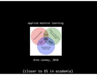 applied machine learning
drew conway, 2010
(closer to DS in academia)
 
