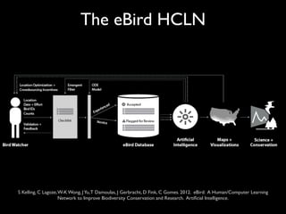 The eBird HCLN




S Kelling, C Lagoze, W-K Wong, J Yu, T Damoulas, J Gerbracht, D Fink, C Gomes. 2012. eBird: A Human/Computer Learning
                     Network to Improve Biodiversity Conservation and Research. Artiﬁcial Intelligence.
 