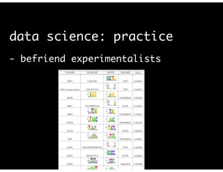 data science: practice
- befriend experimentalists	
!
 