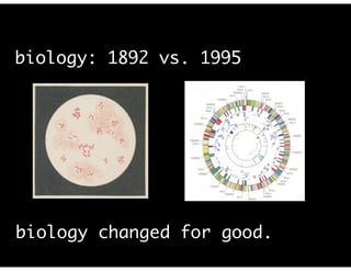 biology: 1892 vs. 1995
biology changed for good.
 