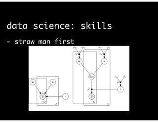 data science: skills
- straw man first	
!
 