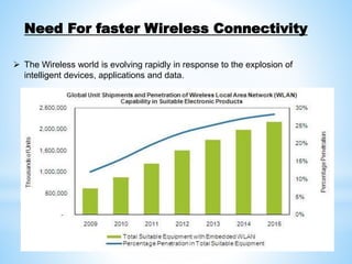Need For faster Wireless Connectivity
 The Wireless world is evolving rapidly in response to the explosion of
intelligent devices, applications and data.
 