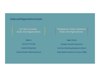 Digital Detroit
Michigan Nonprofit Association
American Marketing Association (Detroit)
Public Relations Society of America (PRSA)
Digital U
Women of Full Sail
Creative Writing Club
Creative Student Networking Group
Full Sail University
Clubs and Organizations
Professional Public Relations
Clubs and Organizations
ClubsandOrganizationstojoin
 