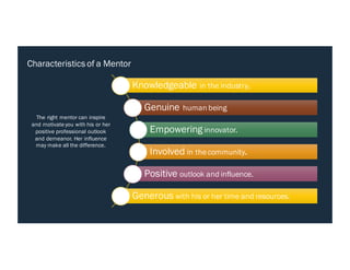 Knowledgeable in the industry.
Genuine human being
Empowering innovator.
Involved in thecommunity.
Positive outlook and influence.
Generous with his or her time and resources.
The right mentor can inspire
and motivate you with his or her
positive professional outlook
and demeanor. Her influence
may make all the difference.
Characteristics of a Mentor
 