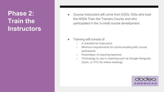 Phase 2:
Train the
Instructors
● Course Instructors will come from ESOL ISSs who took
the WIDA Train the Trainers Course and who
participated in the 3-credit course development.
● Training will consist of
○ A checklist for Instructors
○ Minimum requirements for communicating with course
participants
○ Parameters of coaching teachers
○ Technology to use in coaching such as Google Hangouts,
Zoom, or VTC for online meetings
 