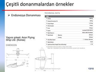 13/15
Çeşitli donanmalardan örnekler
 Endonezya Donanması
Yapım şirketi: Aron Flying
Ship Ltd. (Korea)
Deniz Özistek tarafından hazırlanmıştır
 