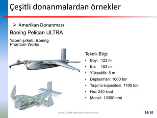 14/15
Çeşitli donanmalardan örnekler
 Amerikan Donanması
Yapım şirketi: Boeing
Phantom Works
Boeing Pelican ULTRA
Teknik Bilgi:
• Boy: 122 m
• En: 152 m
• Yükseklik: 6 m
• Deplasman: 1600 ton
• Taşıma kapasitesi: 1400 ton
• Hız: 240 knot
• Menzil: 10000 nmi
Deniz Özistek tarafından hazırlanmıştır
 