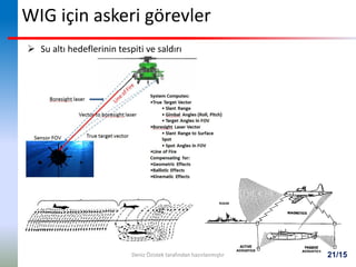 21/15
WIG için askeri görevler
 Su altı hedeflerinin tespiti ve saldırı
Deniz Özistek tarafından hazırlanmıştır
 