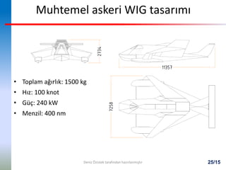 25/15
Muhtemel askeri WIG tasarımı
• Toplam ağırlık: 1500 kg
• Hız: 100 knot
• Güç: 240 kW
• Menzil: 400 nm
Deniz Özistek tarafından hazırlanmıştır
 