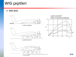 9/15
WIG çeşitleri
 PAR WIG
Deniz Özistek tarafından hazırlanmıştır
 