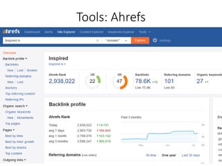 Tools: Ahrefs
 