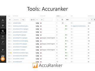 Tools: Accuranker
 