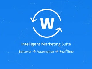 Intelligent Marketing Suite
Behavior  Automation  Real Time
 