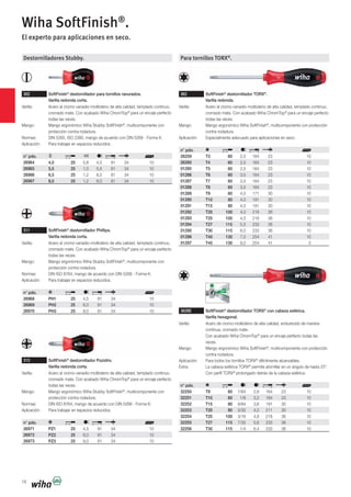 18
Destornilladores Stubby.
302 SoftFinish®
destornillador para tornillos ranurados.
Varilla redonda corta.
Varilla: Acero al cromo-vanadio-molibdeno de alta calidad, templado continuo,
cromado mate. Con acabado Wiha ChromTop®
para un encaje perfecto
todas las veces.
Mango: Mango ergonómico Wiha Stubby SoftFinish®
, multicomponente con
protección contra rodadura.
Normas: DIN 5265, ISO 2380, mango de acuerdo con DIN 5268 - Forma K.
Aplicación: Para trabajar en espacios reducidos.
n° pdo.
26964 4,0 25 0,8 4,0 81 34 10
26965 5,5 25 1,0 5,5 81 34 10
26966 6,5 25 1,2 6,5 81 34 10
26967 8,0 25 1,2 8,0 81 34 10
311 SoftFinish®
destornillador Phillips.
Varilla redonda corta.
Varilla: Acero al cromo-vanadio-molibdeno de alta calidad, templado continuo,
cromado mate. Con acabado Wiha ChromTop®
para un encaje perfecto
todas las veces.
Mango: Mango ergonómico Wiha Stubby SoftFinish®
, multicomponente con
protección contra rodadura.
Normas: DIN ISO 8764, mango de acuerdo con DIN 5268 - Forma K.
Aplicación: Para trabajar en espacios reducidos.
n° pdo.
26968 PH1 25 4,5 81 34 10
26969 PH2 25 6,0 81 34 10
26970 PH3 25 8,0 81 34 10
313 SoftFinish®
destornillador Pozidriv.
Varilla redonda corta.
Varilla: Acero al cromo-vanadio-molibdeno de alta calidad, templado continuo,
cromado mate. Con acabado Wiha ChromTop®
para un encaje perfecto
todas las veces.
Mango: Mango ergonómico Wiha Stubby SoftFinish®
, multicomponente con
protección contra rodadura.
Normas: DIN ISO 8764, mango de acuerdo con DIN 5268 - Forma K.
Aplicación: Para trabajar en espacios reducidos.
n° pdo.
26971 PZ1 25 4,5 81 34 10
26972 PZ2 25 6,0 81 34 10
26973 PZ3 25 8,0 81 34 10
Para tornillos TORX®
.
362 SoftFinish®
destornillador TORX®
.
Varilla redonda.
Varilla: Acero al cromo-vanadio-molibdeno de alta calidad, templado continuo,
cromado mate. Con acabado Wiha ChromTop®
para un encaje perfecto
todas las veces.
Mango: Mango ergonómico Wiha SoftFinish®
, multicomponente con protección
contra rodadura.
Aplicación: Especialmente adecuado para aplicaciones en seco.
n° pdo.
26259 T3 60 2,5 164 23 10
26260 T4 60 2,5 164 23 10
01285 T5 60 2,5 164 23 10
01286 T6 60 3,5 164 23 10
01287 T7 60 3,5 164 23 10
01288 T8 60 3,5 164 23 10
01289 T9 60 4,0 171 30 10
01290 T10 80 4,0 191 30 10
01291 T15 80 4,0 191 30 10
01292 T20 100 4,0 218 36 10
01293 T25 100 4,5 218 36 10
01294 T27 115 5,5 233 36 10
01295 T30 115 6,0 233 36 10
01296 T40 130 7,0 254 41 10
01297 T45 130 8,0 254 41 5
362BE SoftFinish®
destornillador TORX®
con cabeza esférica.
Varilla hexagonal.
Varilla: Acero de cromo-molibdeno de alta calidad, endurecido de manera
continua, cromado mate.
Con acabado Wiha ChromTop®
para un encaje perfecto todas las
veces.
Mango: Mango ergonómico Wiha SoftFinish®
, multicomponente con protección
contra rodadura.
Aplicación: Para todos los tornillos TORX®
difícilmente alcanzables.
Extra: La cabeza esférica TORX®
permite atornillar en un ángulo de hasta 25°.
Con perfil TORX®
prolongado detrás de la cabeza esférica.
n° pdo.
32250 T9 60 7/64 2,8 164 23 10
32251 T10 60 1/8 3,2 184 23 10
32252 T15 80 9/64 3,6 191 30 10
32253 T20 80 5/32 4,0 211 30 10
32254 T25 100 3/16 4,8 218 36 10
32255 T27 115 7/32 5,6 233 36 10
32256 T30 115 1/4 6,4 233 36 10
Wiha SoftFinish®
.
El experto para aplicaciones en seco.
 