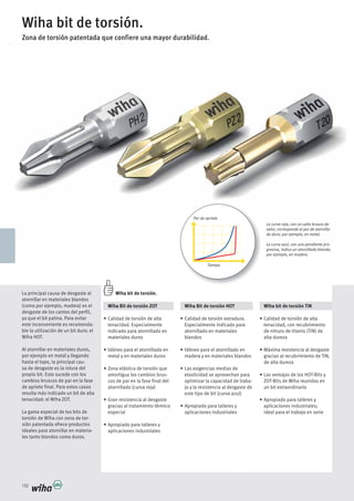 182
Wiha bit de torsión.
Zona de torsión patentada que confiere una mayor durabilidad.
La curva roja, con un salto brusco de
valor, corresponde al par de atornilla-
do duro; por ejemplo, en metal.
La curva azul, con una pendiente pro-
gresiva, indica un atornillado blando;
por ejemplo, en madera.
Wiha bit de torsión.
Wiha Bit de torsión ZOT
tenacidad. Especialmente
indicado para atornillado en
materiales duros
metal y en materiales duros
amortigua los cambios brus-
cos de par en la fase final del
gracias al tratamiento térmico
especial
aplicaciones industriales
La principal causa de desgaste al
atornillar en materiales blandos
(como por ejemplo, madera) es el
desgaste de los cantos del perfil,
Al atornillar en materiales duros,
por ejemplo en metal y llegando
hasta el tope, la principal cau-
sa de desgaste es la rotura del
propio bit. Esto sucede con los
cambios bruscos de par en la fase
de apriete final. Para estos casos
resulta más indicado un bit de alta
La gama especial de los bits de
torsión de Wiha con zona de tor-
sión patentada ofrece productos
ideales para atornillar en materia-
les tanto blandos como duros.
Wiha Bit de torsión HOT
Especialmente indicado para
atornillado en materiales
blandos
madera y en materiales blandos
optimizar la capacidad de traba-
jo y la resistencia al desgaste de
aplicaciones industriales
Wiha bit de torsión TiN
tenacidad, con recubrimiento
de nitruro de titanio (TiN) de
alta dureza
gracias al recubrimiento de TiN,
de alta dureza
ZOT-Bits de Wiha reunidas en
un bit extraordinario
aplicaciones industriales;
ideal para el trabajo en serie
Par de apriete
Tiempo
 